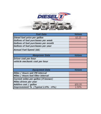 Diesel One ROI Calculator